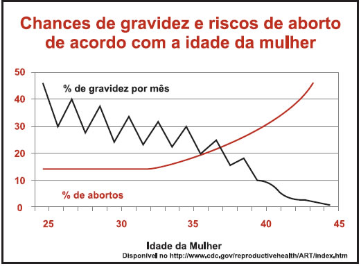 grafico